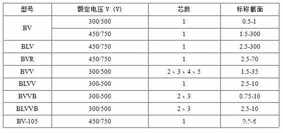 BV、BLV、BVR、BVVB、BVV电缆规格表