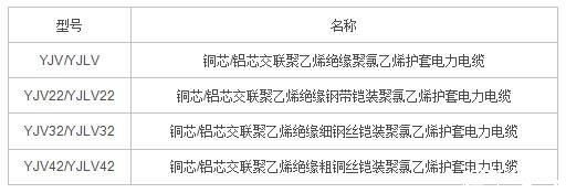 10kv电缆型号规格表