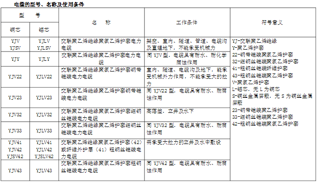 电缆的型号、名称及使用条件