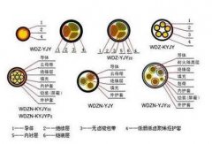 什么是耐火电线，耐火电线型号有哪些？