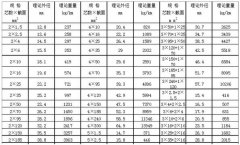 yjv22 3*70+1*35型号电缆直径多少，yjv22电缆外径怎么算？