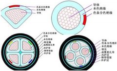 YJV电缆载流量对照表及其使用标准