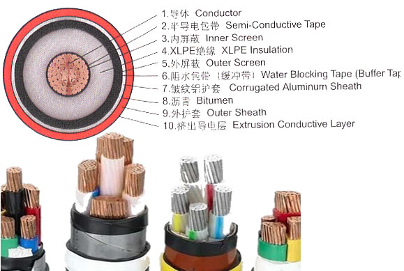 交联聚乙烯电缆