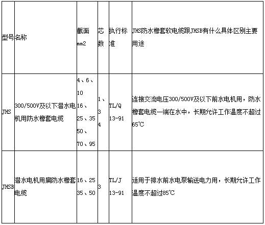 JHS防水电缆和JHSB防水电缆的区别