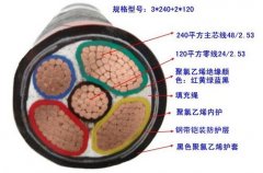 YJV电缆全称和YJV电缆结构图及YJV电缆型号分类及详细参数图表