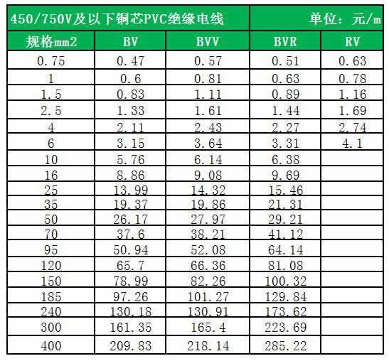 国标电线价格表