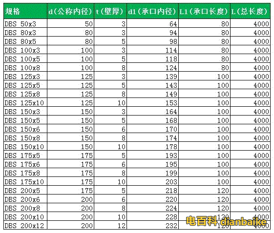 电缆保护管规格表