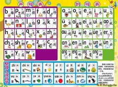 拼音字母表和汉语拼音字母表及小学生26个拼音字母表读法口