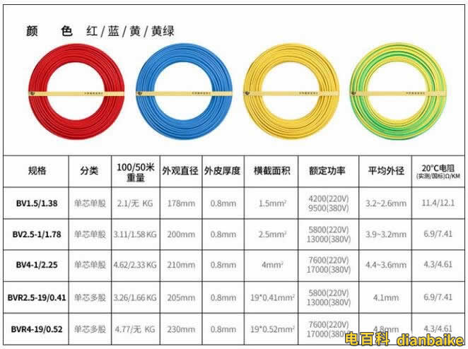 bv bvr外观直径