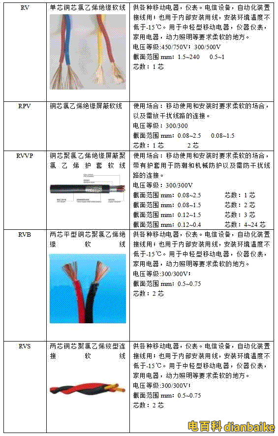 电缆型号的含义