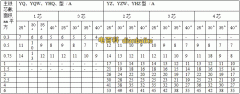 橡套软电缆规格型号和橡套软电缆厂家及橡套软电缆载流量一