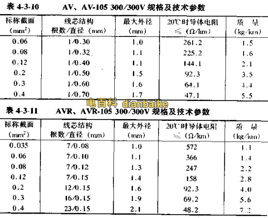 AV电线直径对照表、AVR电线直径对照表