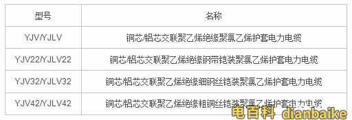 10kv电缆型号规格表