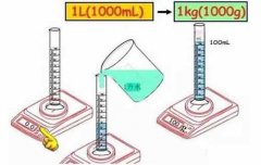 1升等于多少斤？1升油和1升水及1升酒多少斤、各种单位转换