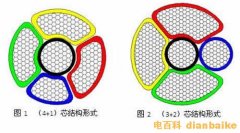 什么是五芯电缆？五芯电缆线规格型号和电缆颜色及与四芯电