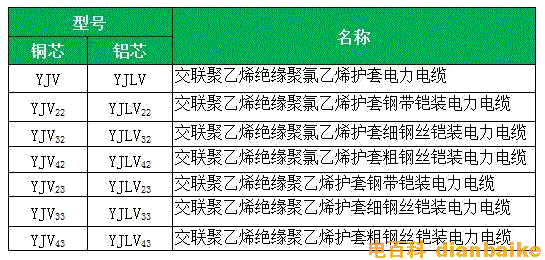 YJV五芯电缆交联聚乙烯绝缘电力电缆型号表