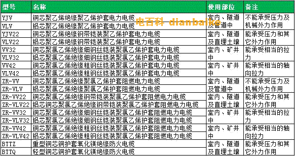 埋地电缆直埋敷设电缆型号表