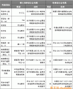 详解稀土高铁铝合金电缆与普通铝合金电缆的区别