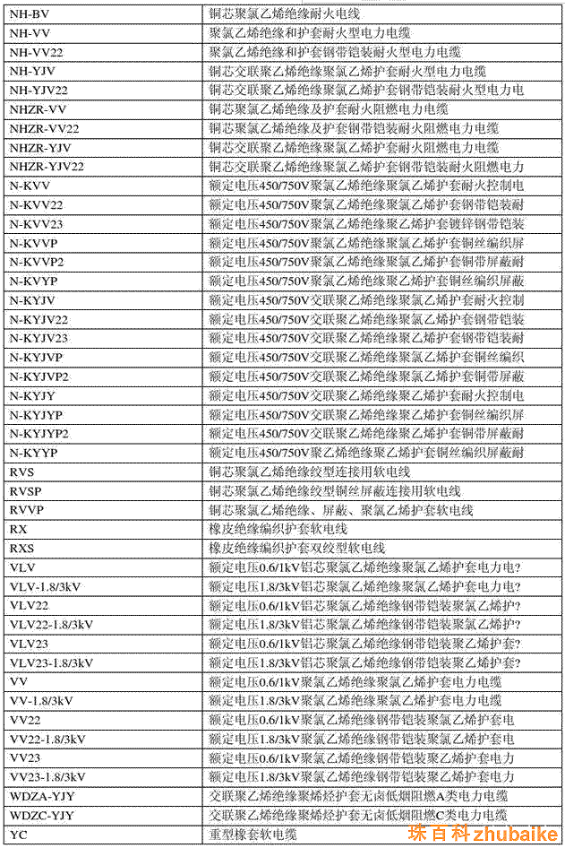 电缆铜线规格型号表