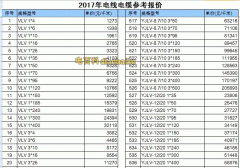 最新电线电缆价格表及电线电缆价格计算公式