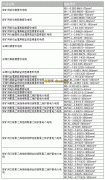 MC是什么电缆？MC矿用电缆型号规格和载流量及MC电缆与MCP区别