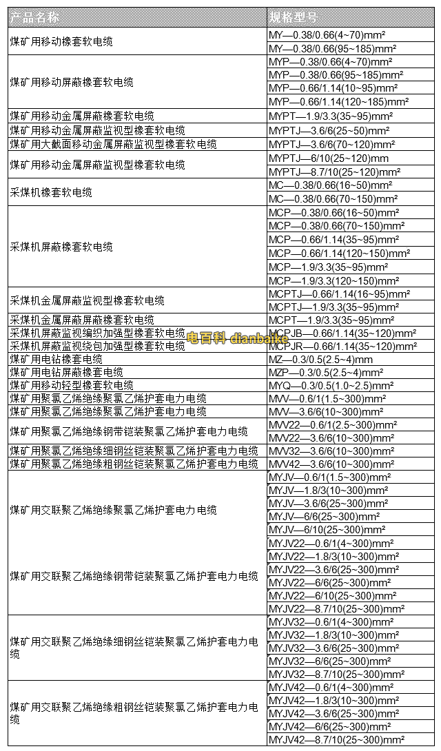 矿用电缆有多少规格型号及井下橡套电缆型号