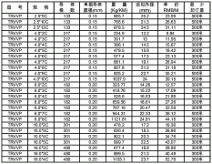 trvvp是什么电缆？trvvp拖链电缆型号规格和价格及trvvp电缆外径