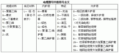 常用电线电缆型号大全及识别方法,常用电线电缆规格型号一