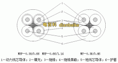 MY是什么电缆？my矿用橡套电缆型号规格及my与myp电缆的区别