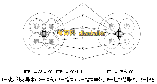 MYP电缆和MY电缆结构图