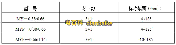 myp电缆型号规格表