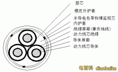 myptj是什么电缆？myptj橡套电缆型号规格及myptj电缆载流量外径