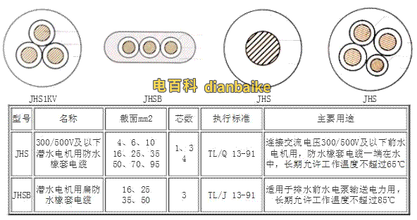 JHS防水橡套电缆规格表