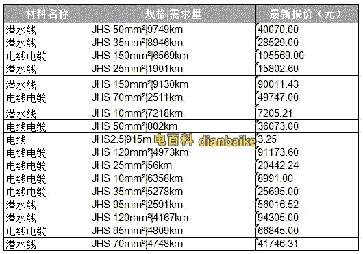 JHS防水单芯橡套电缆价格表