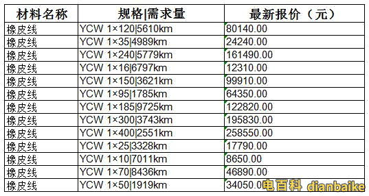 YCW重型单芯通用橡套软电缆价格表