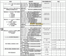 矿用橡套电缆防水吗？矿用橡套电缆介绍及矿用橡套电缆规格