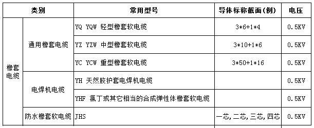 铜芯橡套线型号规格