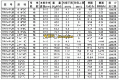 超柔拖链电缆是什么？超柔拖链电缆型号规格和价格及性能应