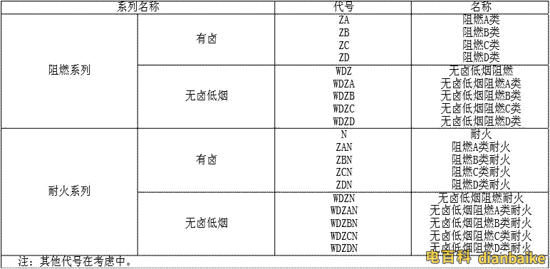 ZR-BV和ZR-B-BV的燃烧特性代号