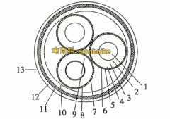 电力电缆的基本结构由什么组成？电力电缆规格型号表大全