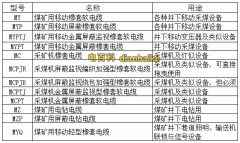 myq是什么电缆？myq矿用橡套电缆型号规格及myq电缆与myp区别