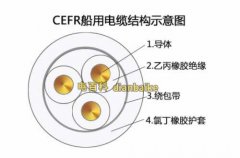 cefr是什么电缆？cefr船用橡套电缆型号规格和标准及cefr电缆技