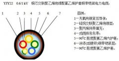 yjv22电缆是铜芯还是铝芯？yjv22电缆型号含义及yjv22电缆载流量