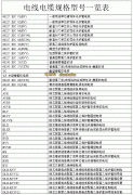 各种电线电缆规格型号表，最新电缆正确表示法大全