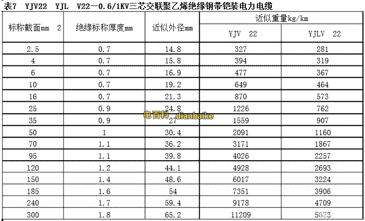 yjv22近似外径表