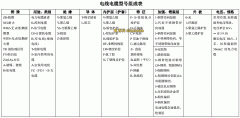 电缆线型号命名原则及相关缩写含义详解