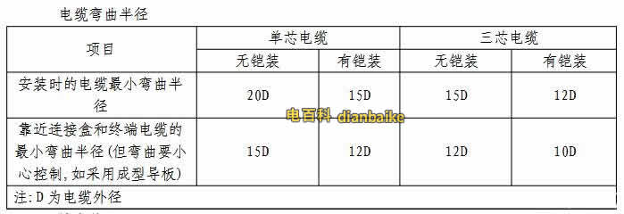 35kV及以下塑料绝缘电力电缆弯曲半径