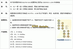 常用电缆截面积和载流量对照表