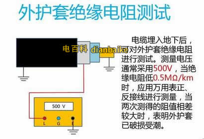 电力电缆绝缘电阻标准是怎么样的？如何测量电缆的绝缘电阻？