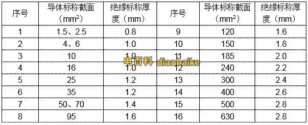 VV电缆的标称绝缘厚度